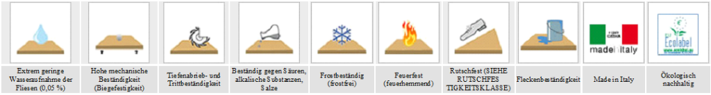 Was Ist Feinsteinzeug Herstellung Rektifizieren Und Kalibrieren Reinigung Cs International Ceramic Stone By Christian Schmitt